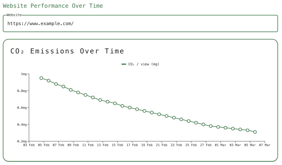 Track & Reduce Over Time